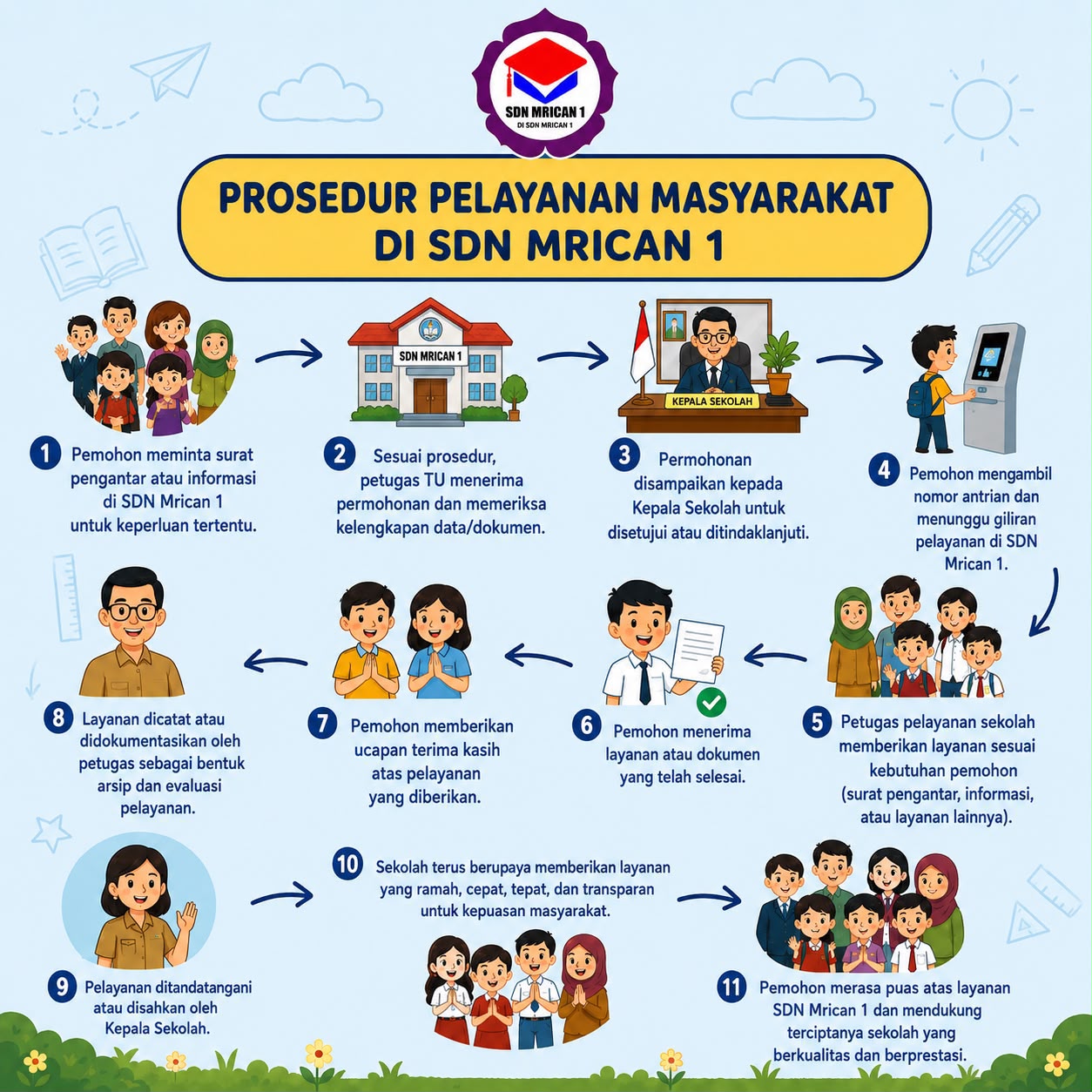 Pelayanan Public SDN Mrican 1 Kediri